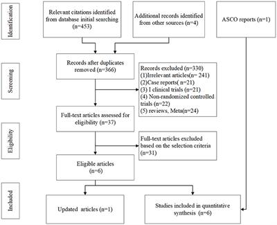 Efficacy and safety of immune checkpoint inhibitors combined with chemotherapy as first-line treatment for extensive-stage small cell lung cancer: a meta-analysis based on mixed-effect models